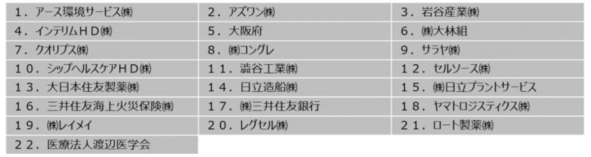 一般財団法人 未来医療推進機構の設立者一覧