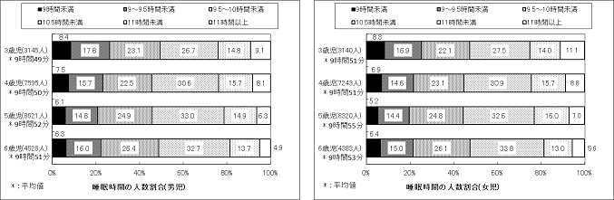 睡眠時間グラフ