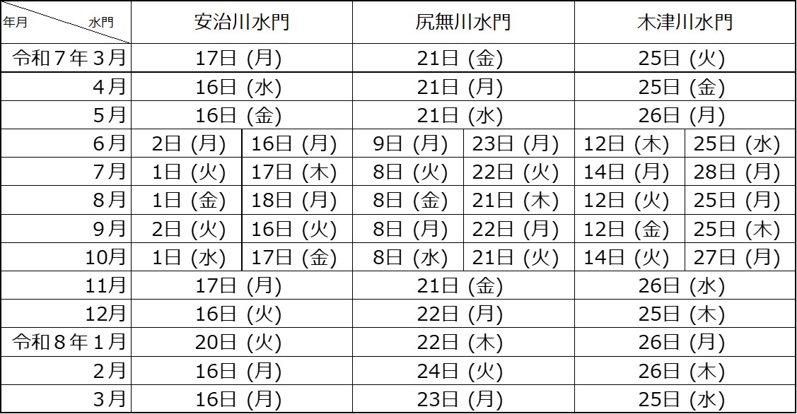 大水門日程