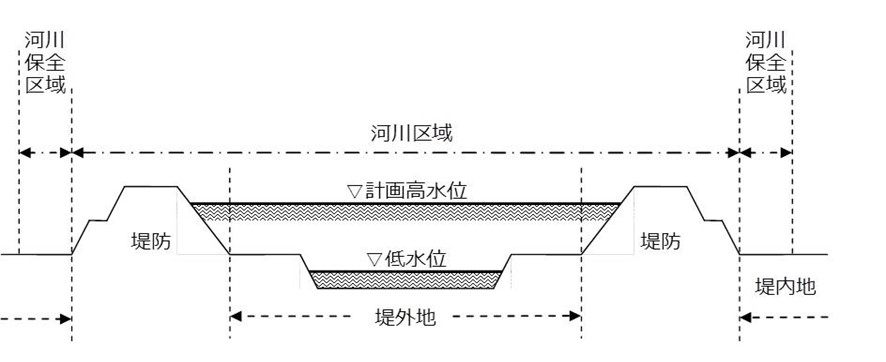 河川断面