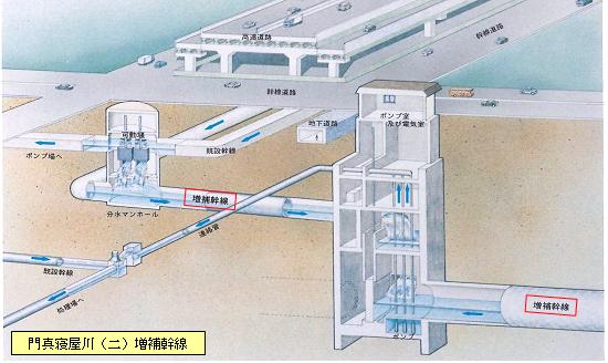 増補幹線を貯留施設として有効利用