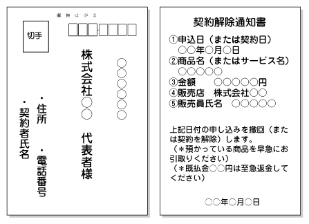 はがきの記載例