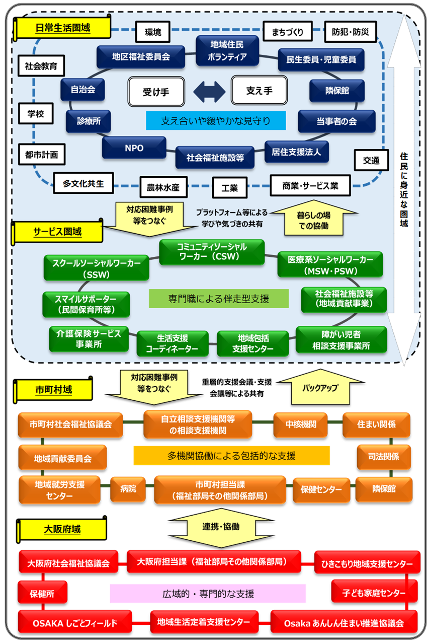 セーフティネットイメージ図