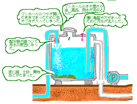 受水槽