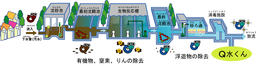 高度処理方式画像