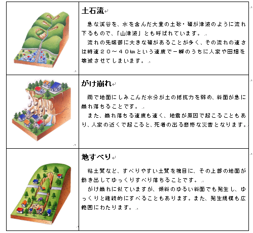 土石流、がけ崩れ、地すべりとは