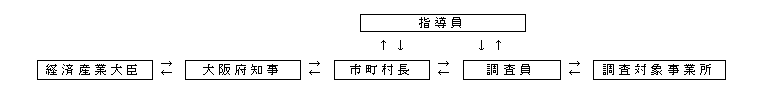 調査経路1