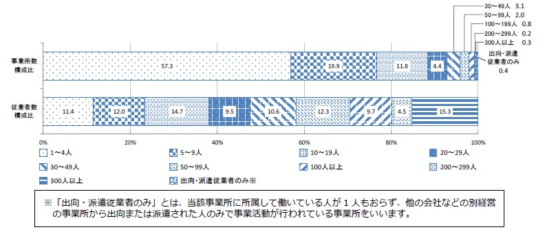 図7の画像