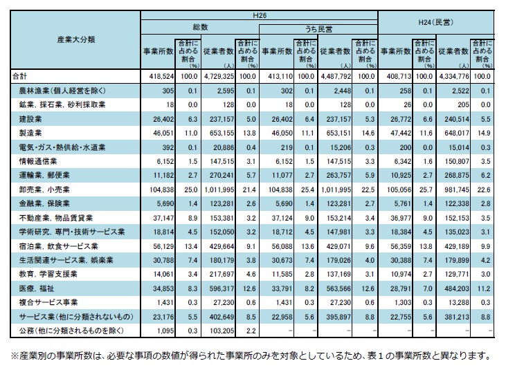 表4-1の画像