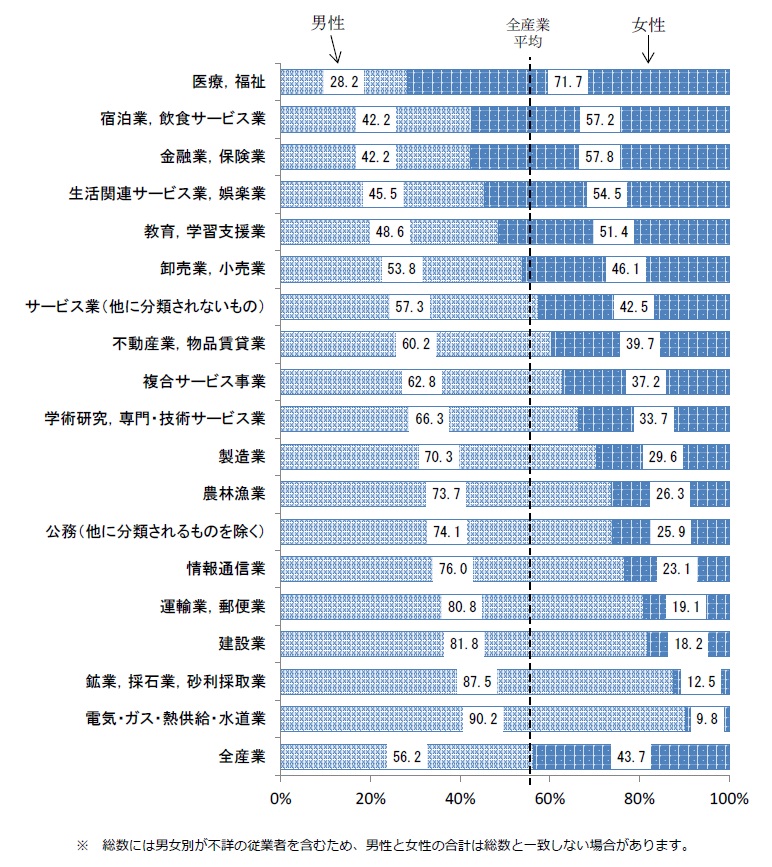 図4-1の画像