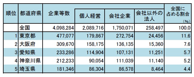 表9-1の画像