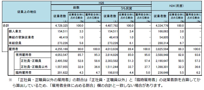 表6-1の画像