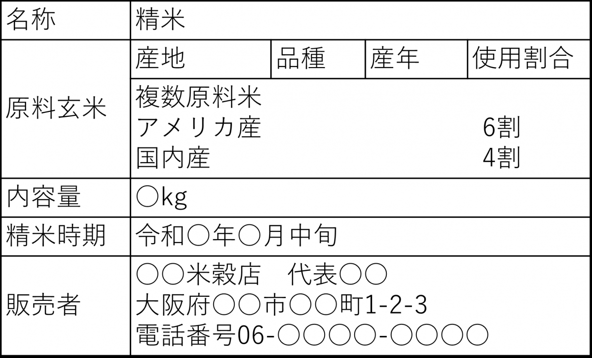 複数原料米の表示例