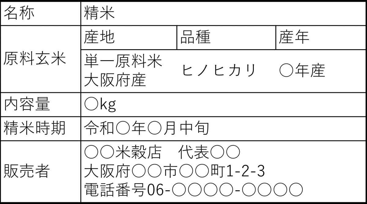 精米の表示例