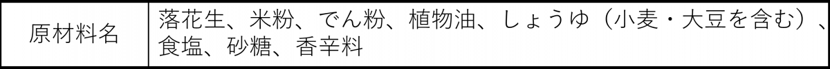 原材料名の表示例