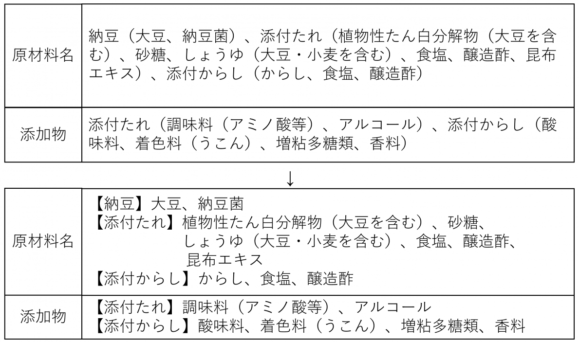 原材料名の表示例