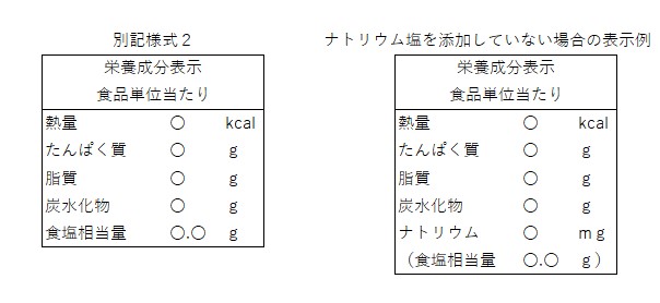 別記様式2