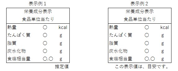 推定値の表示例