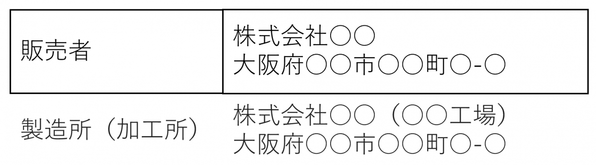 食品関連事業者の表示例
