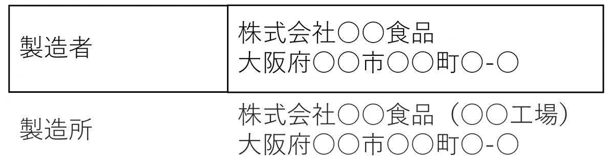 食品関連事業者の表示例