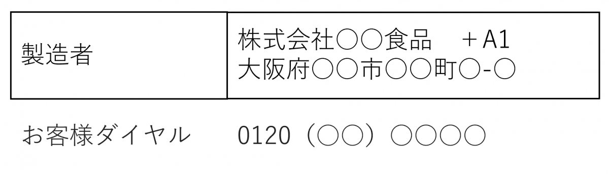 食品関連事業者の表示例