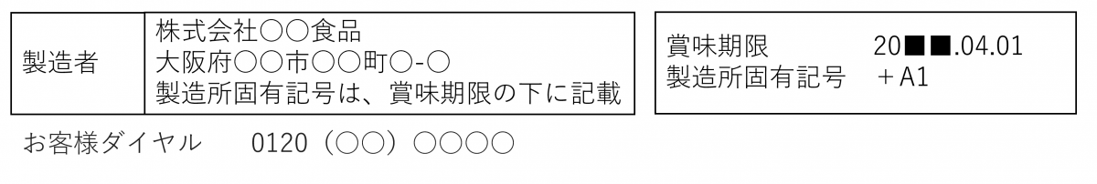 食品関連事業者の表示例