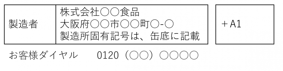 食品関連事業者の表示例