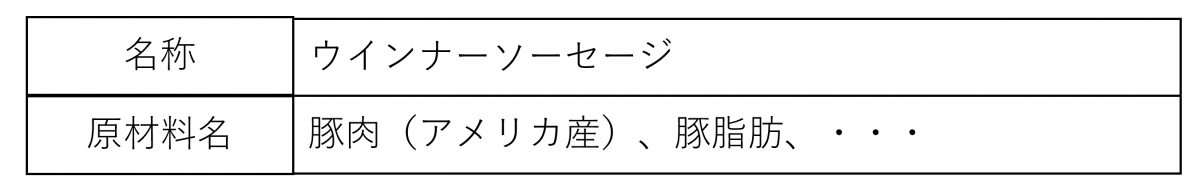 原料原産地の表示例