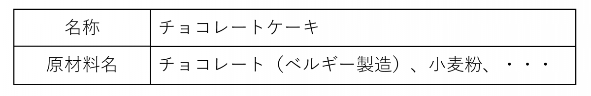 原料原産地の表示例