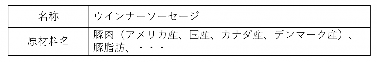 原料原産地の表示例