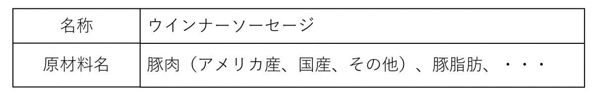 原料原産地の表示例