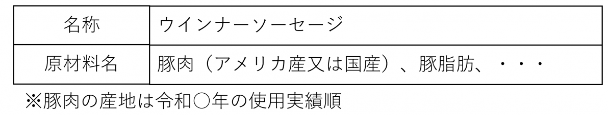 原料原産地の表示例