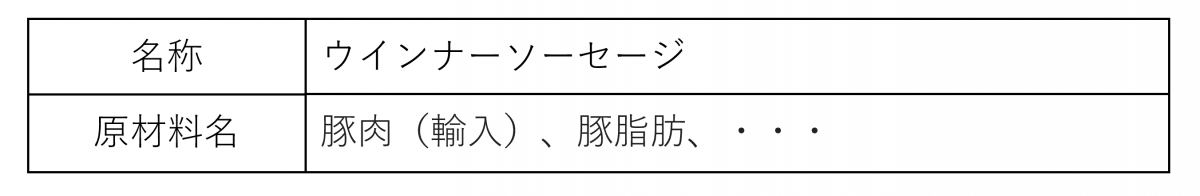 原料原産地の表示例