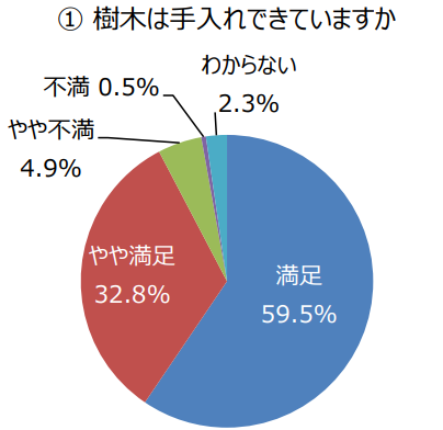 満足度