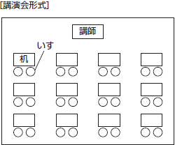 講演会形式の図　講師・参加者の机・いすを対面するように並べている絵