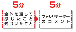 「ふりかえり」のフロー図。全体を通して感じたこと気づいたこと（5分）→ファシリテーターのコメント（5分）