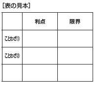 [表の見本図]　左端にことわざ右に利点と限界というマトリクスの絵