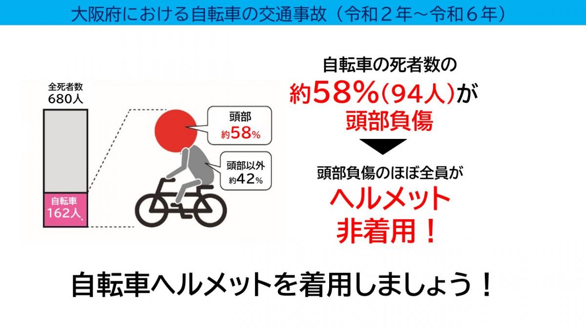 自転車の交通事故状況