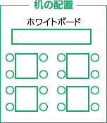ホワイトボードに向かって机1つにイス2脚が向かい合わせにくっついているかたまりを4つ作る。ホワイトボードに向かって、たてよこ2列で並べた図