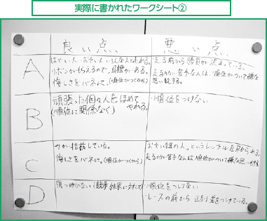 実際に書かれたワークシート2の画像。A案からD案までの良い点・悪い点がマトリックス表に書かれている。例えば、A案の良い点は「はやい人、遅い人いろんな人と走れる」こと。B案の悪い点は「順位をつけない」こと。C案の良い点は「力が拮抗している」こと。D案の悪い点は「レースの前から区別、差をつけている」こと等。