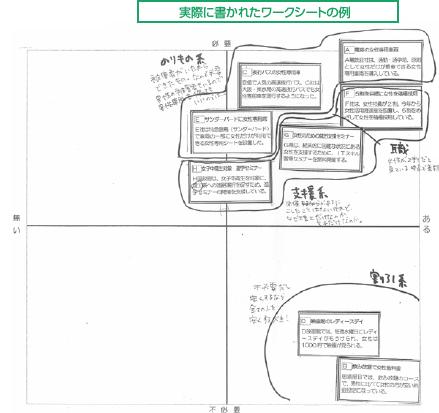 【実際にかかれた座標軸の例図】