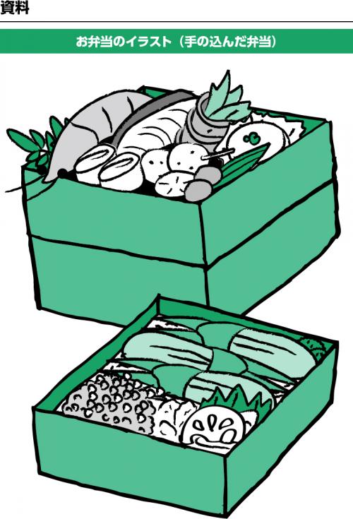 手の込んだお弁当のイラスト