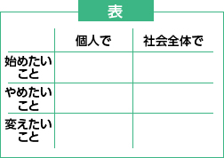 【「差別をしている」に分類されるものについて、どんなことができるか考える表】表の列項目は「個人で」「社会全体で」の2通り、業項目は「始めたいこと」「やめたいこと」「変えたいこと」の3通り、計6パターンに分類して考える。