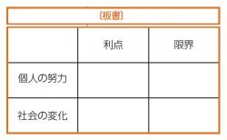 行に「個人の努力」「社会の変化」、列に「利点」「限界」のクロス表