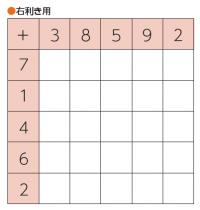 右利き用の25マス計算