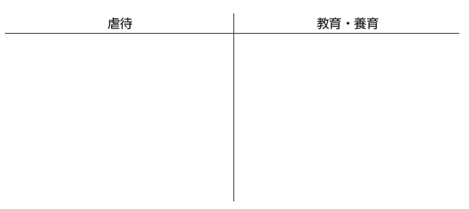 「虐待」と「教育・養育」の表