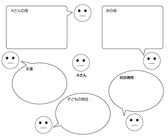 Aさんの母、夫の母、友達、子どもの担任、相談機関の吹きだし。