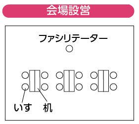 机を2台ずつ用意し、ファシリテーターが見えるようにいすを配置している。