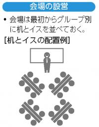 会場設営の例：机をファシリテーターから見て「ハ」の字型にしている。