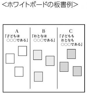 ホワイトボードの板書例